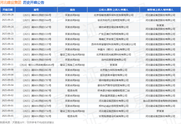 股利网 河北建设集团作为被告/被上诉人的1起涉及建设工程施工合同纠纷的诉讼将于2025年6月17日开庭