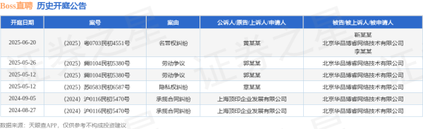 利创智投 Boss直聘作为被告/被上诉人的1起涉及名誉权纠纷的诉讼将于2025年6月20日开庭