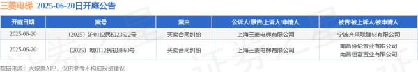 股赢家 三菱电梯作为原告/上诉人的2起涉及买卖合同纠纷的诉讼将于2025年6月20日开庭