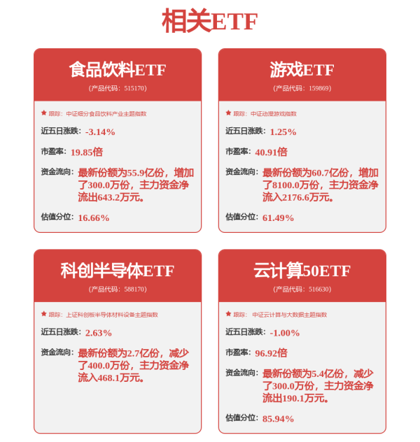 丰益国际 抄底来了！