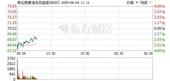 创高网 布伦特原油期货价格自8月份以来首次涨至80美元/桶 日内涨超2%