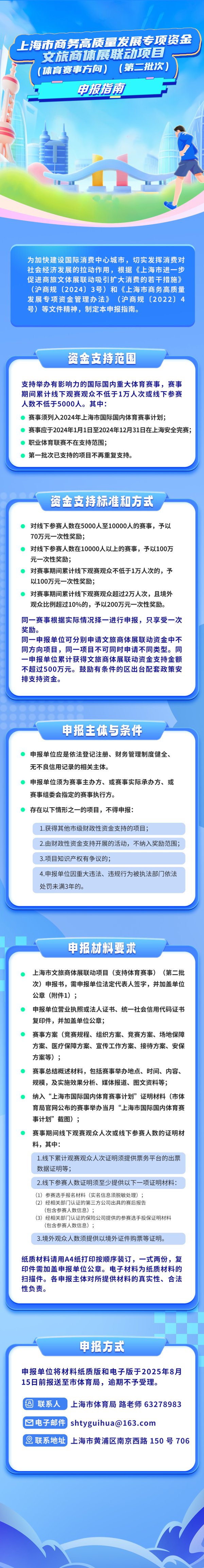 汇丰配资 体育赛事方向！上海市商务高质量发展专项资金奖励（第二批次）开始申报啦