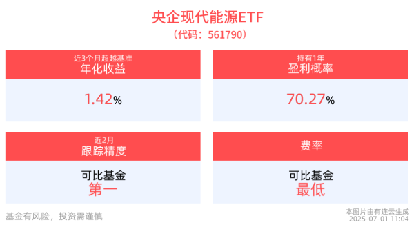 恒力配资 央企现代能源ETF(561790)盘中交投活跃上涨0.56%，电力及公用事业行业防御性显著，业绩稳健增长