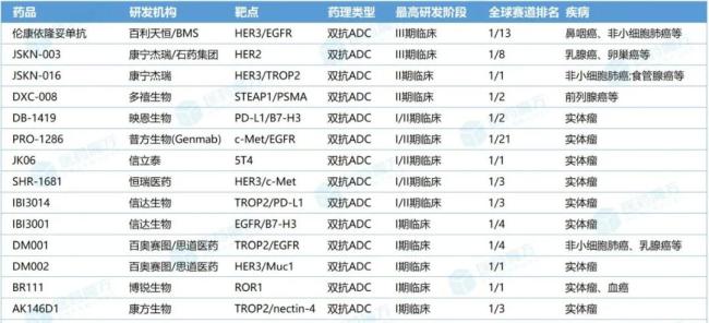 来源：医药魔方NextPharma数据库