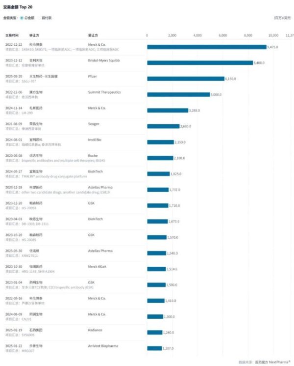 丰益国际 中国药企开始领衔ADC创新