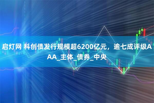 启灯网 科创债发行规模超6200亿元，逾七成评级AAA_主体_债券_中央