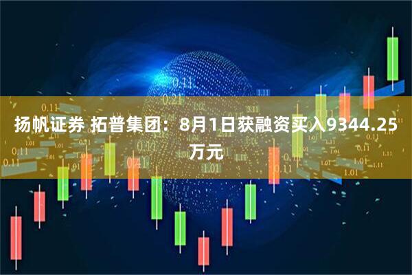 扬帆证券 拓普集团：8月1日获融资买入9344.25万元